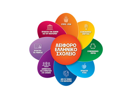 Μια σχολική χρονιά γεμάτη αειφορία!